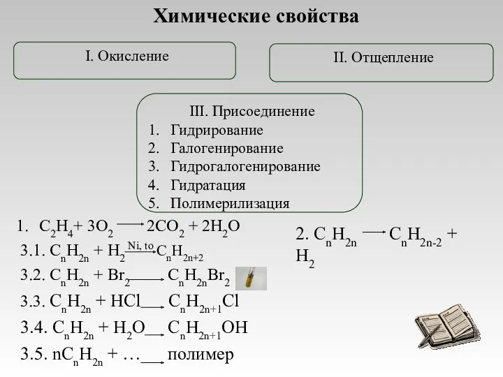 Химические свойства III. Присоединение Гидрирование Галогенирование Гидрогалогенирование Гидратация Полимерилизация