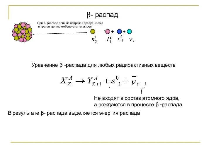 β- распад. Уравнение β -распада для любых радиоактивных веществ +