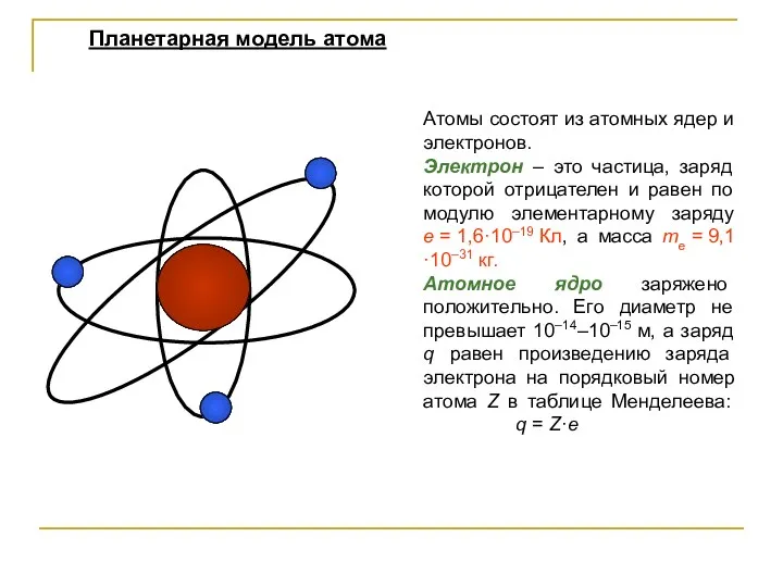 Планетарная модель атома Атомы состоят из атомных ядер и электронов.