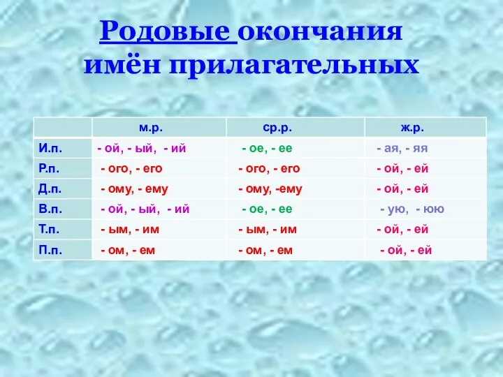 Родовые окончания имён прилагательных