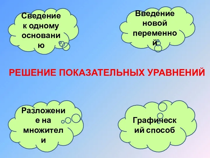 Сведение к одному основанию Введение новой переменной Разложение на множители РЕШЕНИЕ ПОКАЗАТЕЛЬНЫХ УРАВНЕНИЙ Графический способ