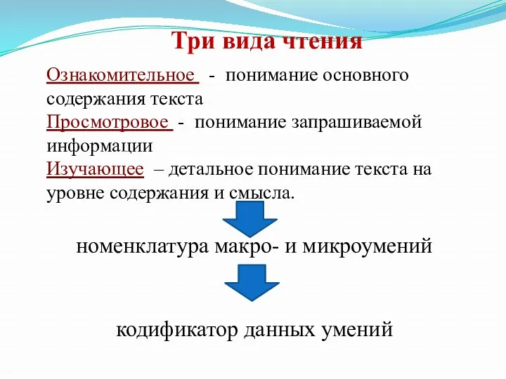 Три вида чтения Ознакомительное - понимание основного содержания текста Просмотровое