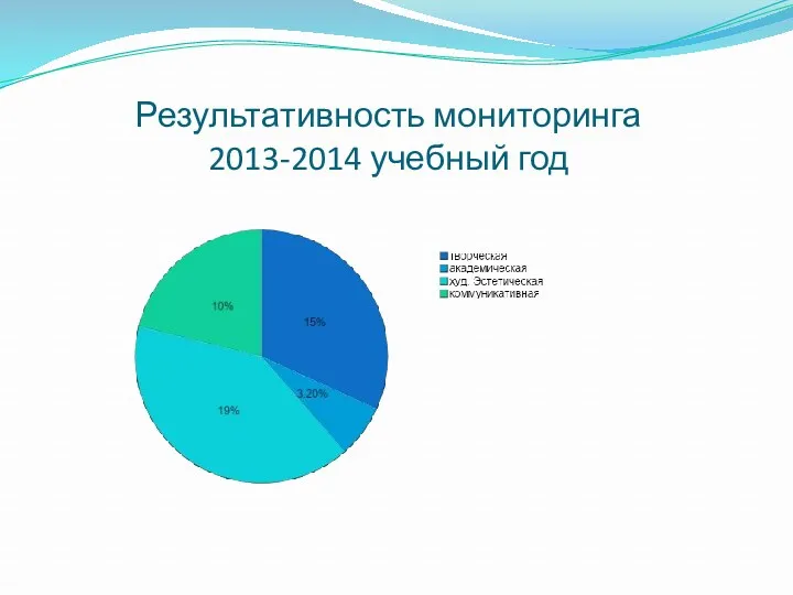 Результативность мониторинга 2013-2014 учебный год