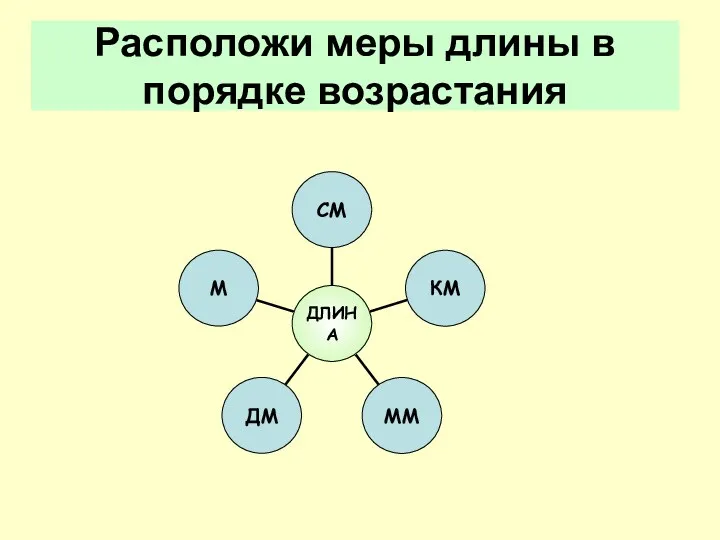 Расположи меры длины в порядке возрастания