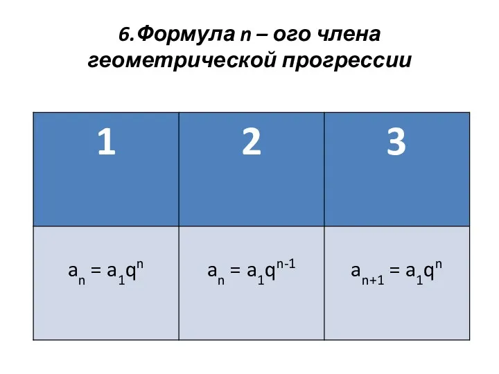 6.Формула n – ого члена геометрической прогрессии