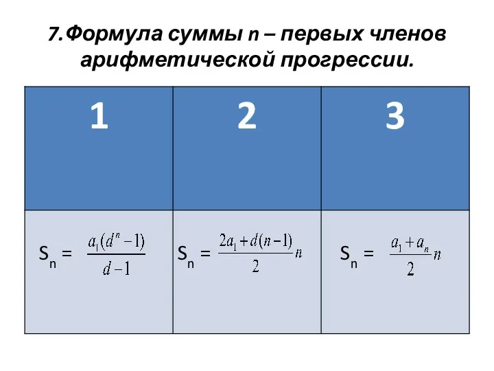 7.Формула суммы n – первых членов арифметической прогрессии.