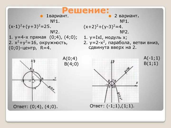 Решение: 1вариант. №1. (х-1)2+(у+3)2=25. №2. 1. у=4-х прямая (0;4), (4;0);