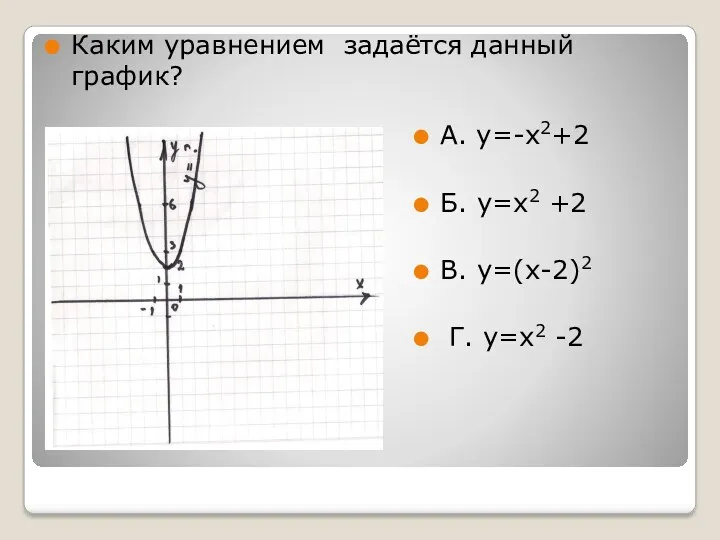Каким уравнением задаётся данный график? А. у=-х2+2 Б. у=х2 +2 В. у=(х-2)2 Г. у=х2 -2