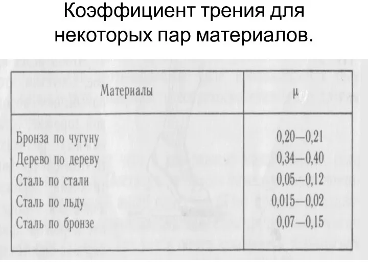 Коэффициент трения для некоторых пар материалов.