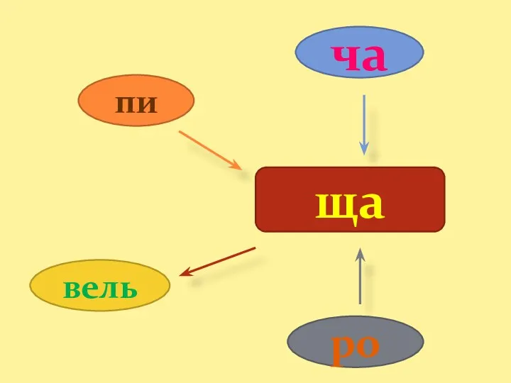 ща ча пи вель ро