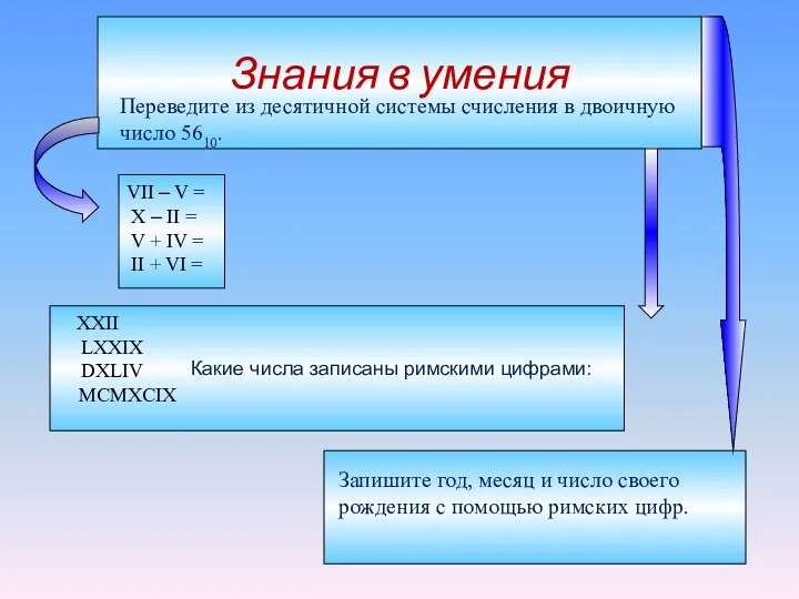 Знания в умения Какие числа записаны римскими цифрами: VII –