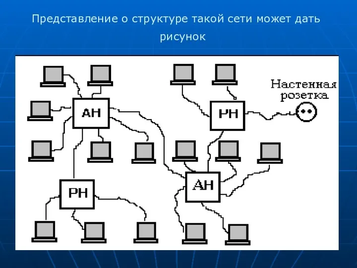 Представление о структуре такой сети может дать рисунок