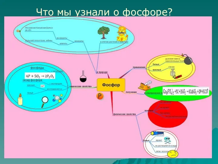 Что мы узнали о фосфоре?