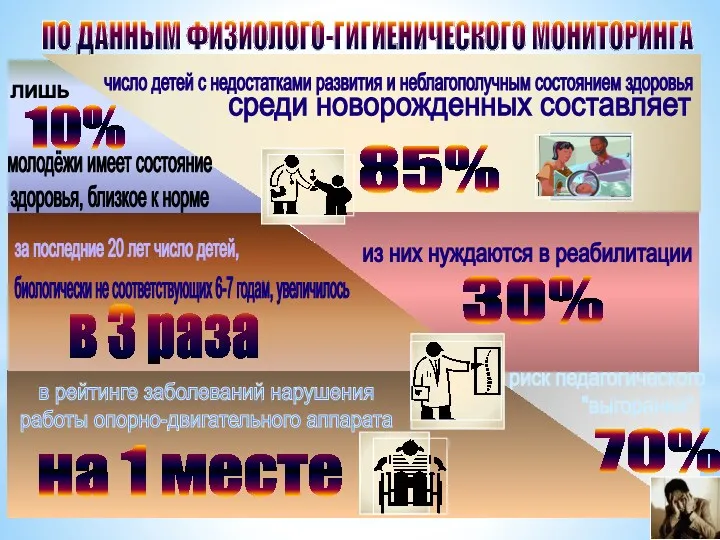 ? КАКОЕ ОНО 85% 30% в 3 раза 70% на