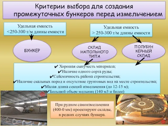 Критерии выбора для создания промежуточных бункеров перед измельчением БУНКЕР ПОЛУБУН