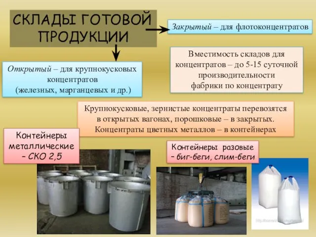 СКЛАДЫ ГОТОВОЙ ПРОДУКЦИИ Закрытый – для флотоконцентратов Открытый – для