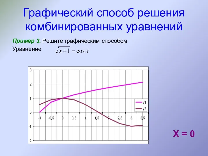 Графический способ решения комбинированных уравнений Пример 3. Решите графическим способом Уравнение Х = 0