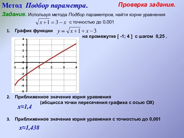 График функции на промежутке [ -1; 4 ] с шагом 0,25 . Приближенное