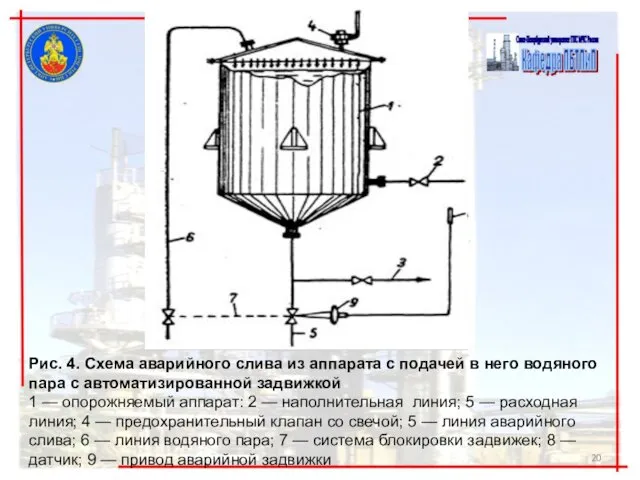 Рис. 4. Схема аварийного слива из аппарата с подачей в него водяного пара