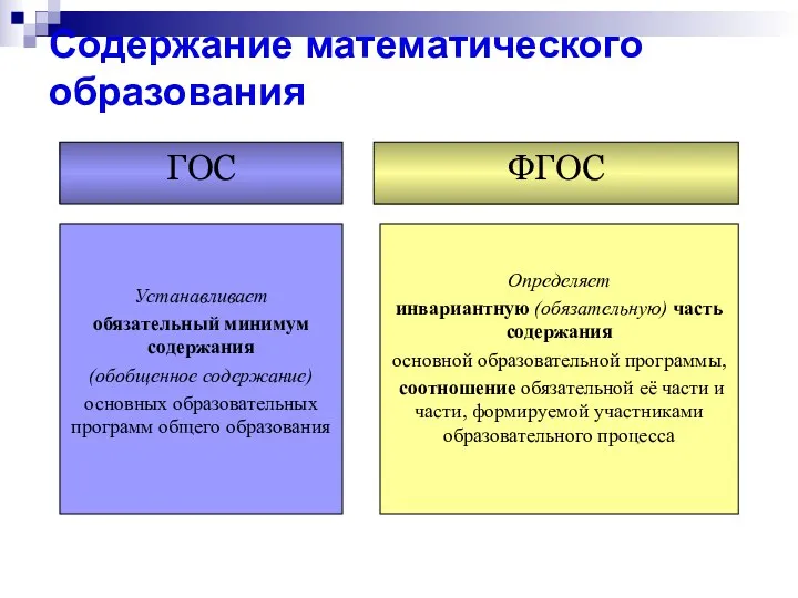 Содержание математического образования