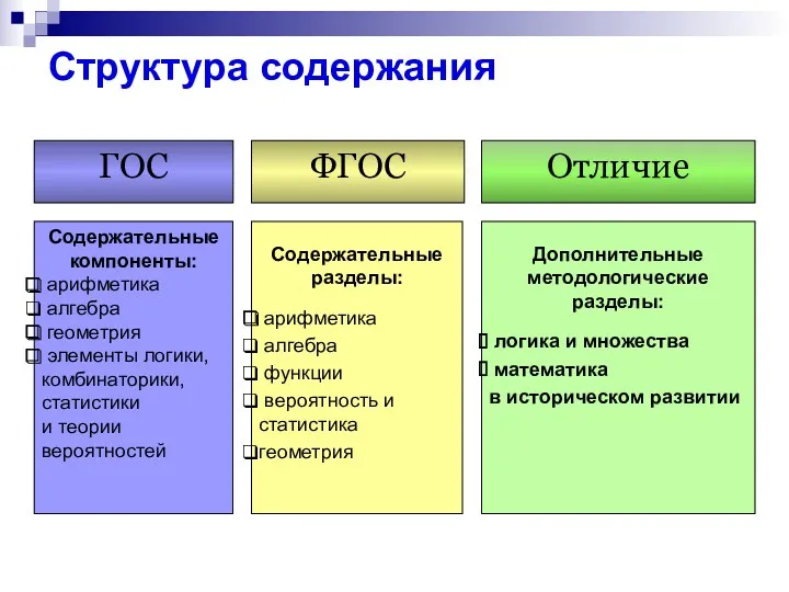 Структура содержания