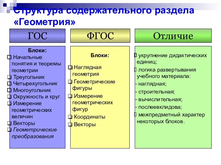 Структура содержательного раздела «Геометрия»