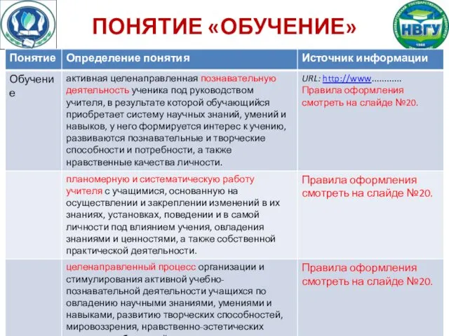 ПОНЯТИЕ «ОБУЧЕНИЕ»