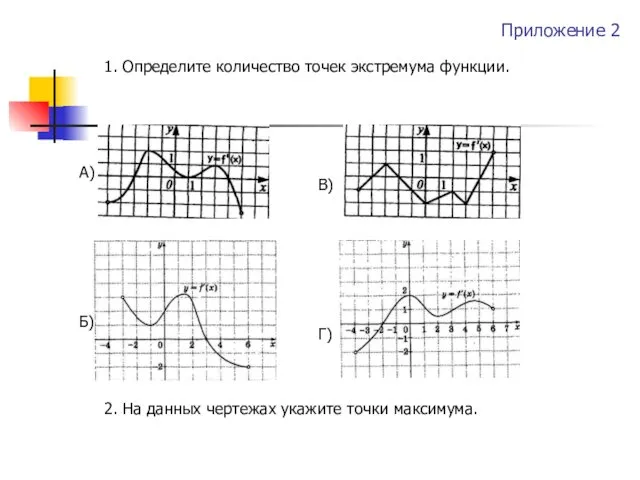 Приложение 2 1. Определите количество точек экстремума функции. 2. На