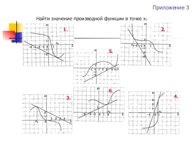 Приложение 3 Найти значение производной функции в точке х0 1. 2. 3. 4. 5. 6.