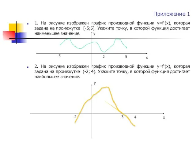 Приложение 1 1. На рисунке изображен график производной функции у=f‘(x),