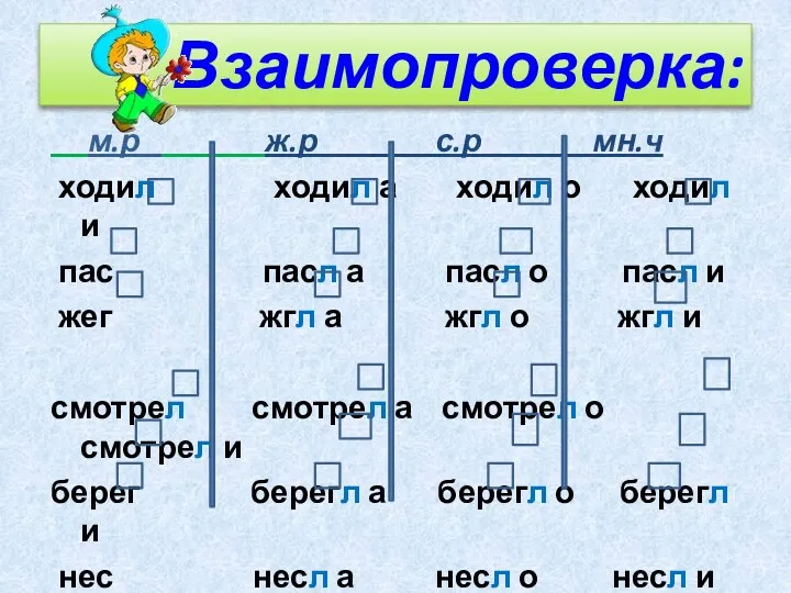 Взаимопроверка: м.р ж.р с.р мн.ч ходил ходил а ходил о