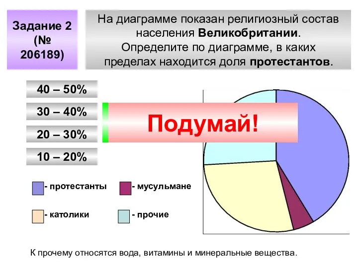 На диаграмме показан религиозный состав населения Великобритании. Определите по диаграмме,