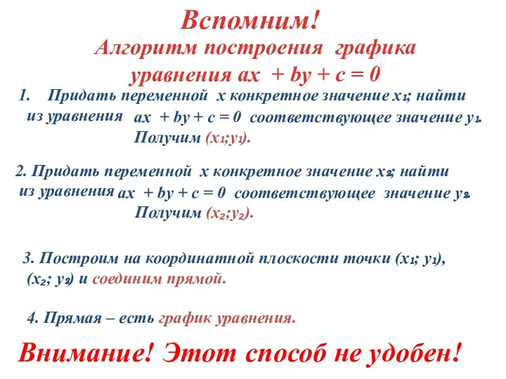 Алгоритм построения графика уравнения ах + bу + c =