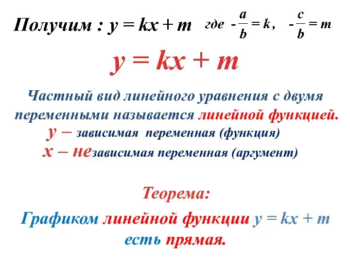 y = kx + m Частный вид линейного уравнения с