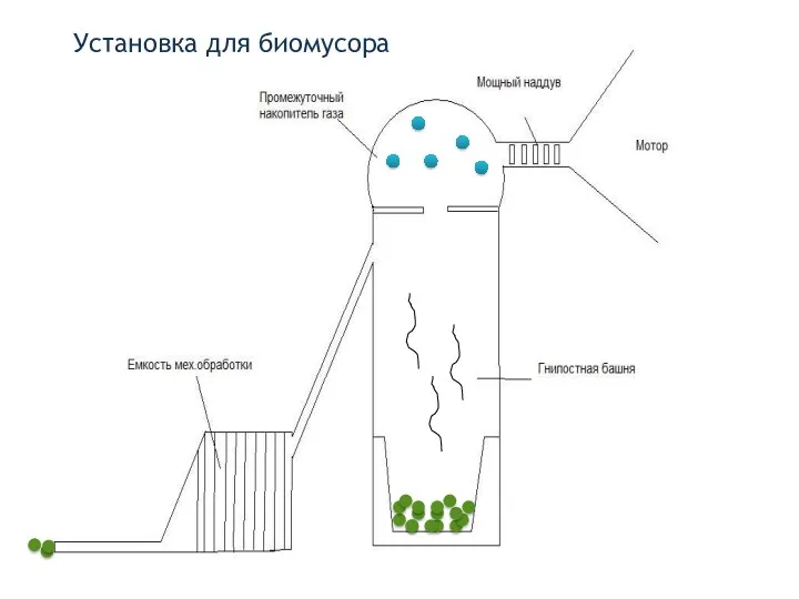 Установка для биомусора