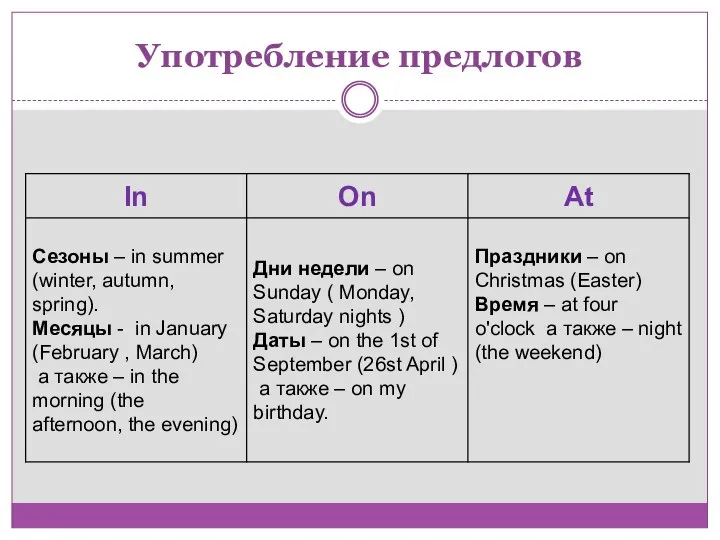 Употребление предлогов