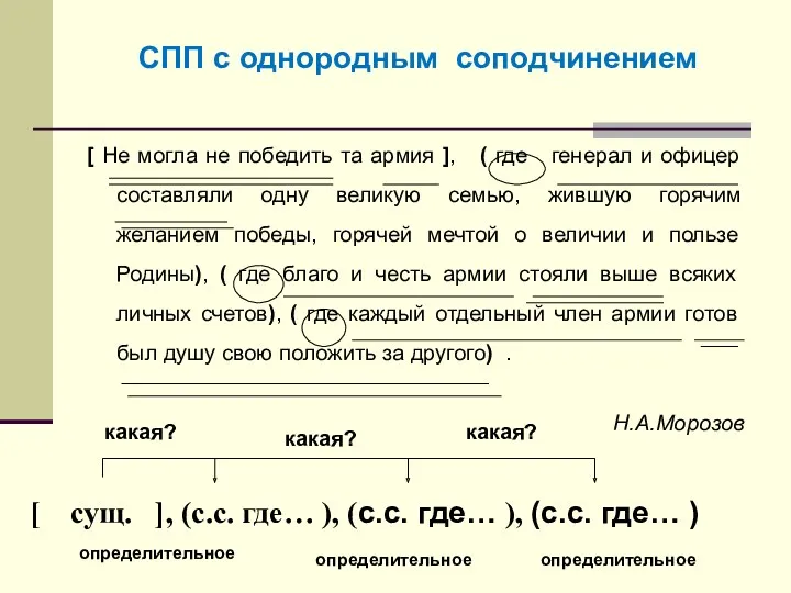 [ Не могла не победить та армия ], ( где