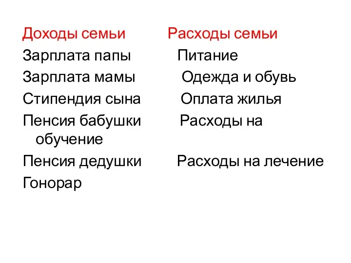 Доходы семьи Расходы семьи Зарплата папы Питание Зарплата мамы Одежда