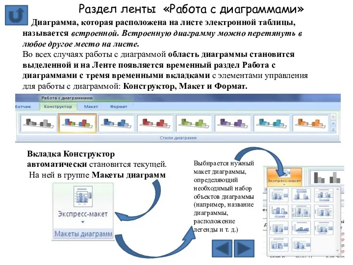 Диаграмма, которая расположена на листе электронной таблицы, называется встроенной. Встроенную