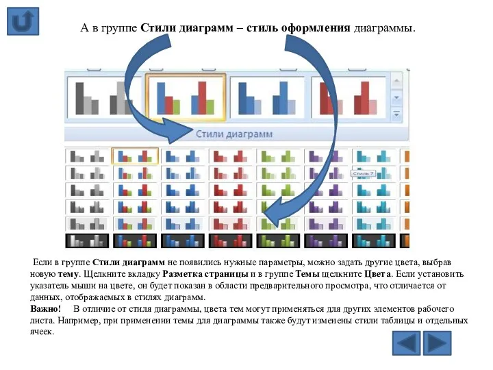 А в группе Стили диаграмм – стиль оформления диаграммы. Если