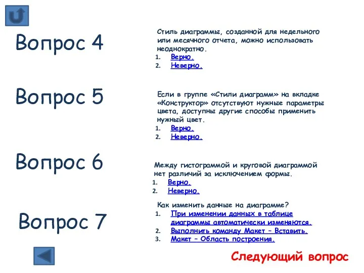 Вопрос 4 Вопрос 5 Вопрос 6 Стиль диаграммы, созданной для