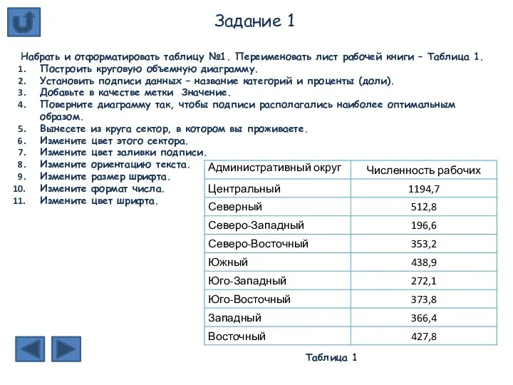 Набрать и отформатировать таблицу №1. Переименовать лист рабочей книги –