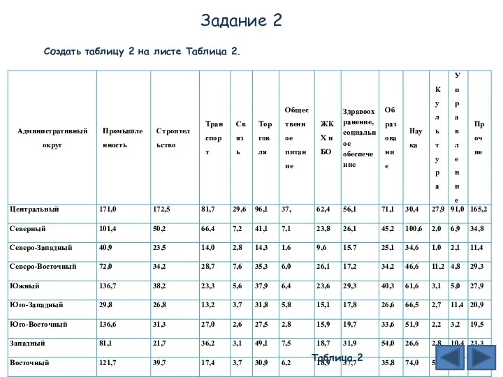 Задание 2 Таблица 2 Создать таблицу 2 на листе Таблица 2.