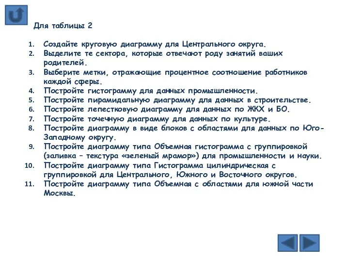 Для таблицы 2 Создайте круговую диаграмму для Центрального округа. Выделите