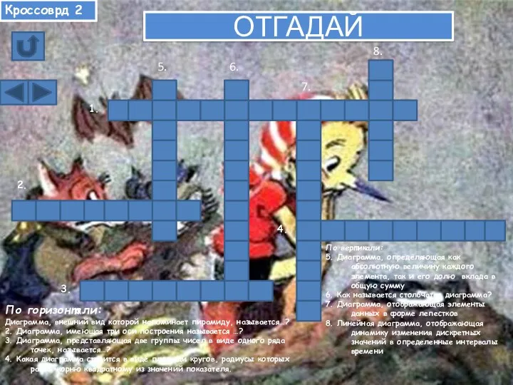 Кроссоврд 2 ОТГАДАЙ 4. По горизонтали: Диаграмма, внешний вид которой