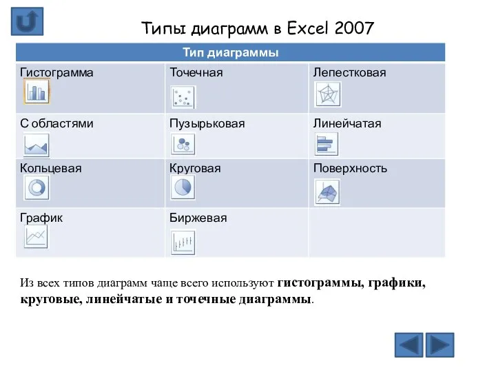Типы диаграмм в Excel 2007 Из всех типов диаграмм чаще