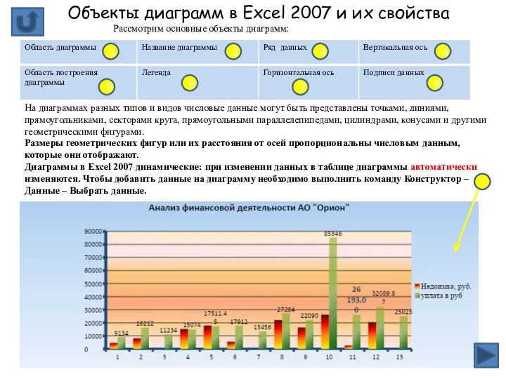 Объекты диаграмм в Excel 2007 и их свойства Рассмотрим основные