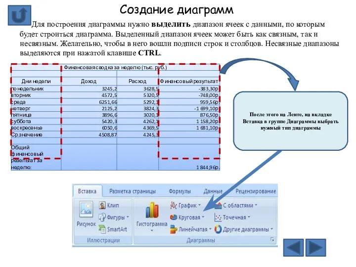 Создание диаграмм Для построения диаграммы нужно выделить диапазон ячеек с