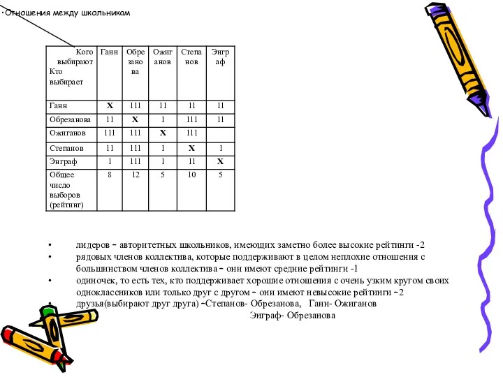 Отношения между школьникам лидеров – авторитетных школьников, имеющих заметно более высокие рейтинги -2