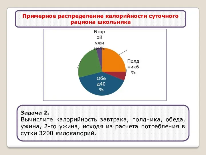 Примерное распределение калорийности суточного рациона школьника Задача 2. Вычислите калорийность